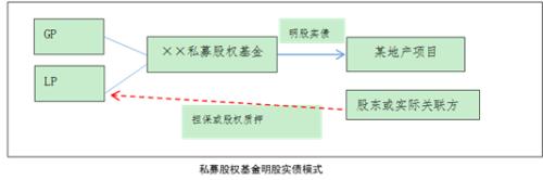 私募股权投融资结构化设计与分析