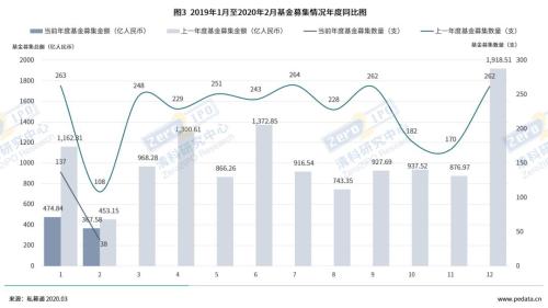 疫情以来第一家公开倒下的基金 募资失败合伙人决定解散