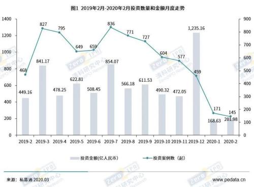 疫情以来第一家公开倒下的基金 募资失败合伙人决定解散