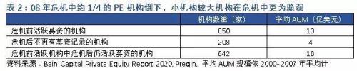 疫情以来第一家公开倒下的基金 募资失败合伙人决定解散