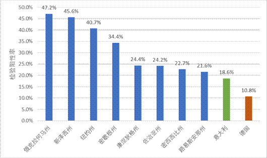 中国平安新冠肺炎疫情预测：预计4月15日左右累计确诊病例突破200万例