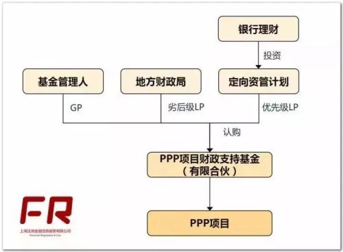 私募还可以有哪些非标私募债权资产？未来又该何去何从？