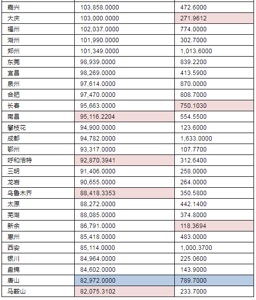 【热点解读】李迅雷：中国何时能成为高收入国家