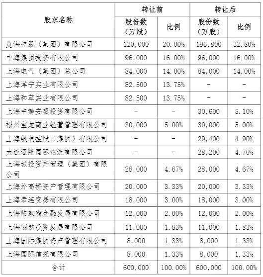 知名女主持人丈夫密春雷降低上海人寿控股权 洋宁实业、和萃实业退出