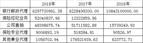 知名女主持人丈夫密春雷降低上海人寿控股权 洋宁实业、和萃实业退出