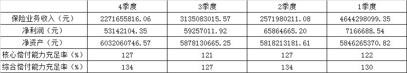 知名女主持人丈夫密春雷降低上海人寿控股权 洋宁实业、和萃实业退出