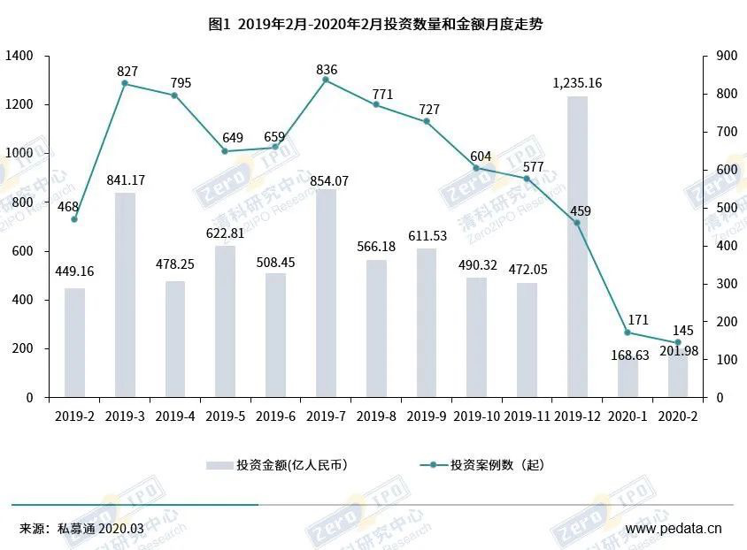 募资失败，疫情以来第一家公开倒下的基金