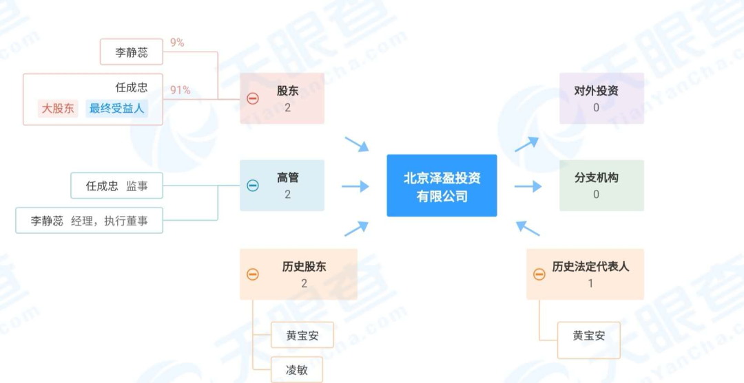 中潜股份暴涨推手：仰智慧及神秘私募北京泽盈