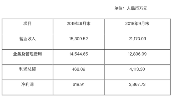 山西信托与盈盈集团合开App卖30万起的消费信托产品