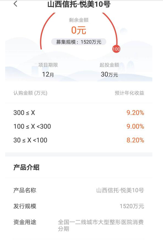 山西信托与盈盈集团合开App卖30万起的消费信托产品