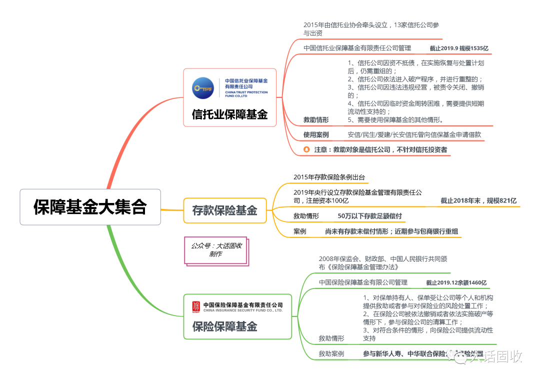 信保基金“兜底”安信？要进一步看相关方态度