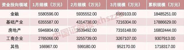 金融类集合信托这一数据“逆袭” 传递股市什么信号？