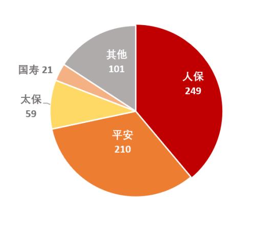 86家财险公司5年利润全表 我们发现这些结论