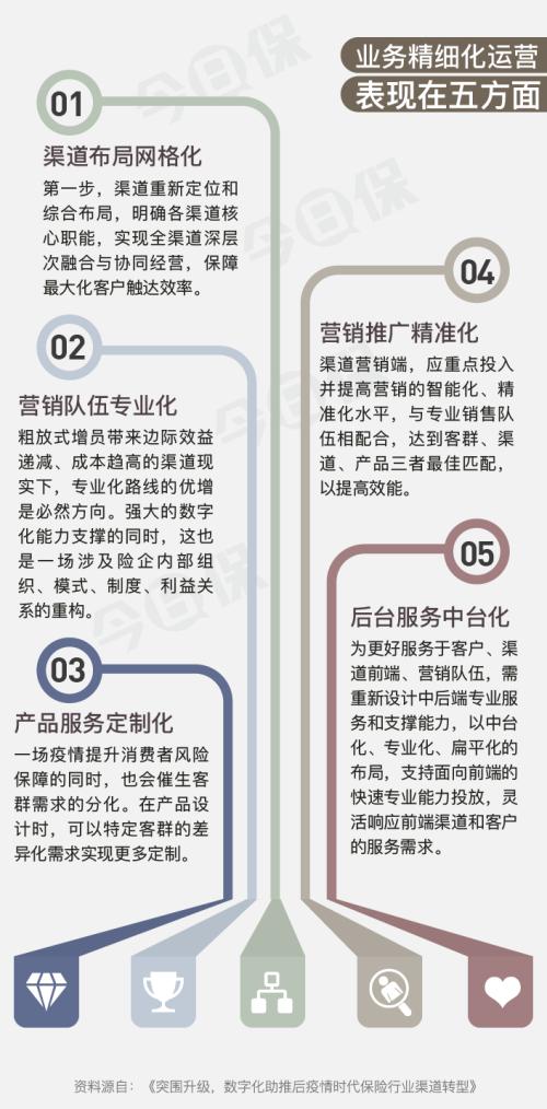 回首寿险20年 谁来拯救保费困局？