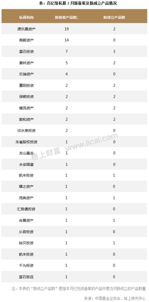 私募月报：市场遇＂倒春寒＂ 主流机构仅5家今年收益超3%