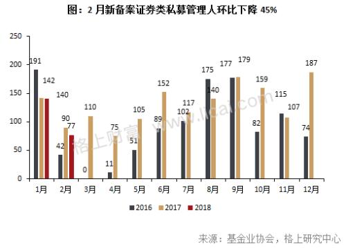 私募月报：市场遇＂倒春寒＂ 主流机构仅5家今年收益超3%