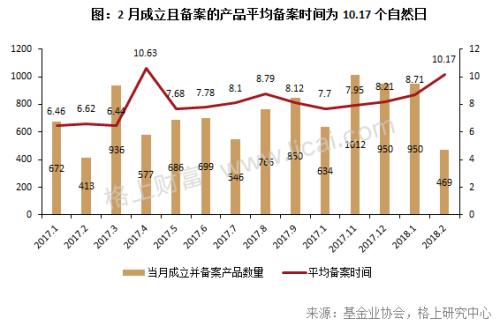 私募月报：市场遇＂倒春寒＂ 主流机构仅5家今年收益超3%