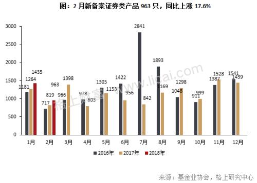 私募月报：市场遇＂倒春寒＂ 主流机构仅5家今年收益超3%