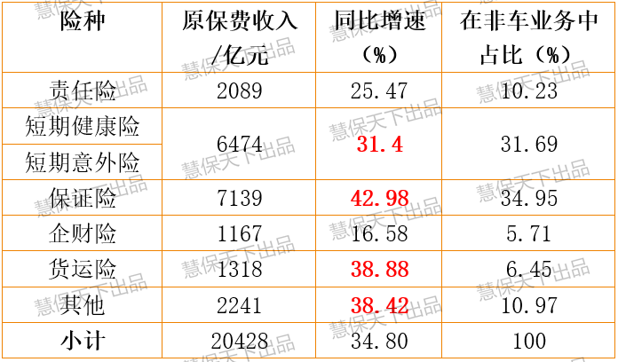 上市险企保证保险大刹车：人保巨亏29亿元，平安、太保成本率骤增5%、11%