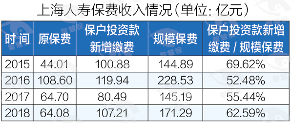 上海人寿拟清退违规股权：“老大”加持，三张新面孔出现！如何玩转股东资源成新看点！