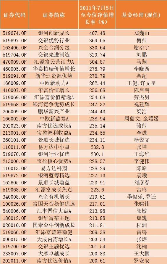 A股2800点！指数多年0涨跌，这些基金却大赚至少100%，最狠510%…