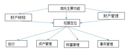 云南信托研报：信托公司普惠金融服务内容