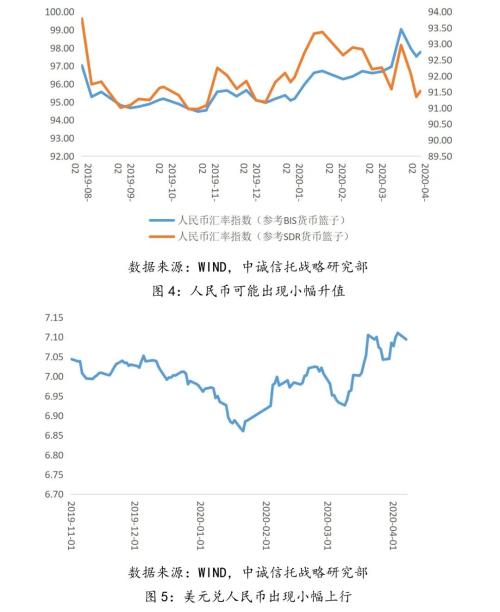 美元流动性问题对信托公司组合投资策略选择的影响