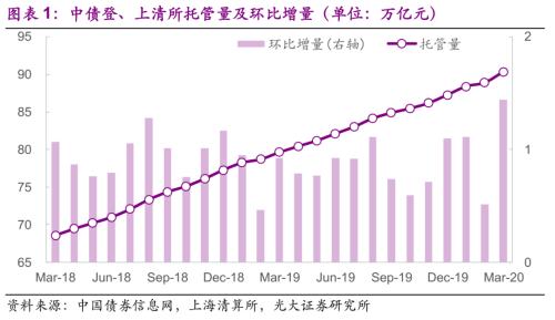 光大固收：注册制改革后企业债加速发行