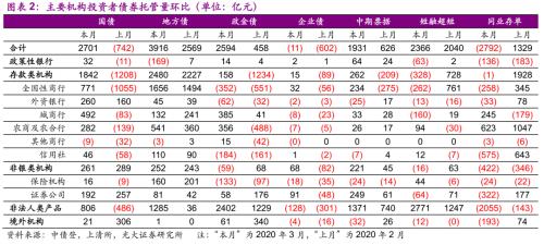 光大固收：注册制改革后企业债加速发行