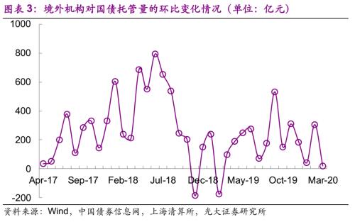 光大固收：注册制改革后企业债加速发行