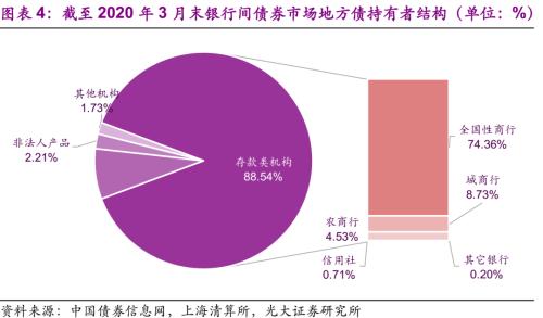 光大固收：注册制改革后企业债加速发行