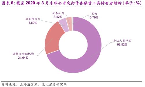 光大固收：注册制改革后企业债加速发行