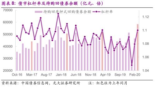 光大固收：注册制改革后企业债加速发行