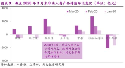 光大固收：注册制改革后企业债加速发行