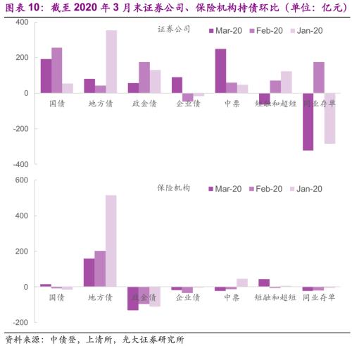 光大固收：注册制改革后企业债加速发行