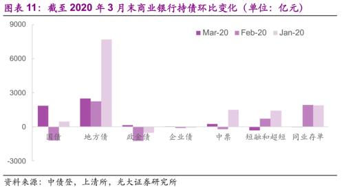 光大固收：注册制改革后企业债加速发行