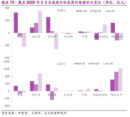 光大固收：注册制改革后企业债加速发行