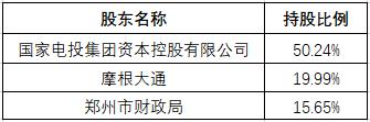 百瑞信托未经审计年报：营业收入16.15亿 净利润10.95亿