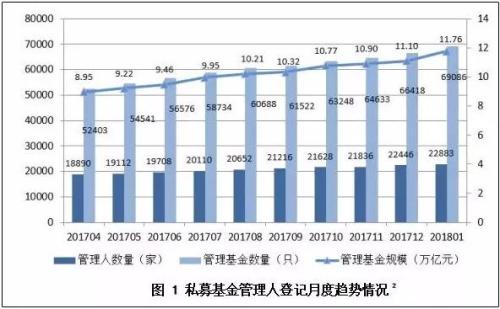 中国富人为什么从楼市转向私募基金？