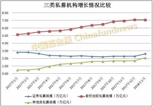 中国富人为什么从楼市转向私募基金？