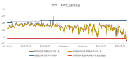 格上研究中心：宽松节奏利好股市以及债市 仍有下行空间