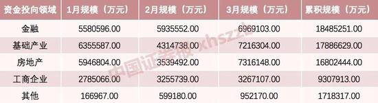 金融类集合信托逆袭：超越房地产 传递股市什么信号?