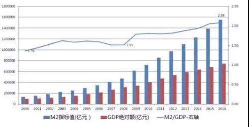 数据揭秘！2020年的100万元 10年后值多少钱？