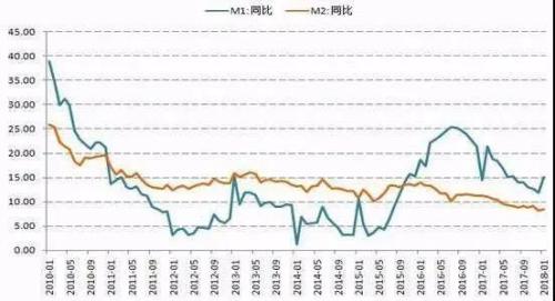 数据揭秘！2020年的100万元 10年后值多少钱？