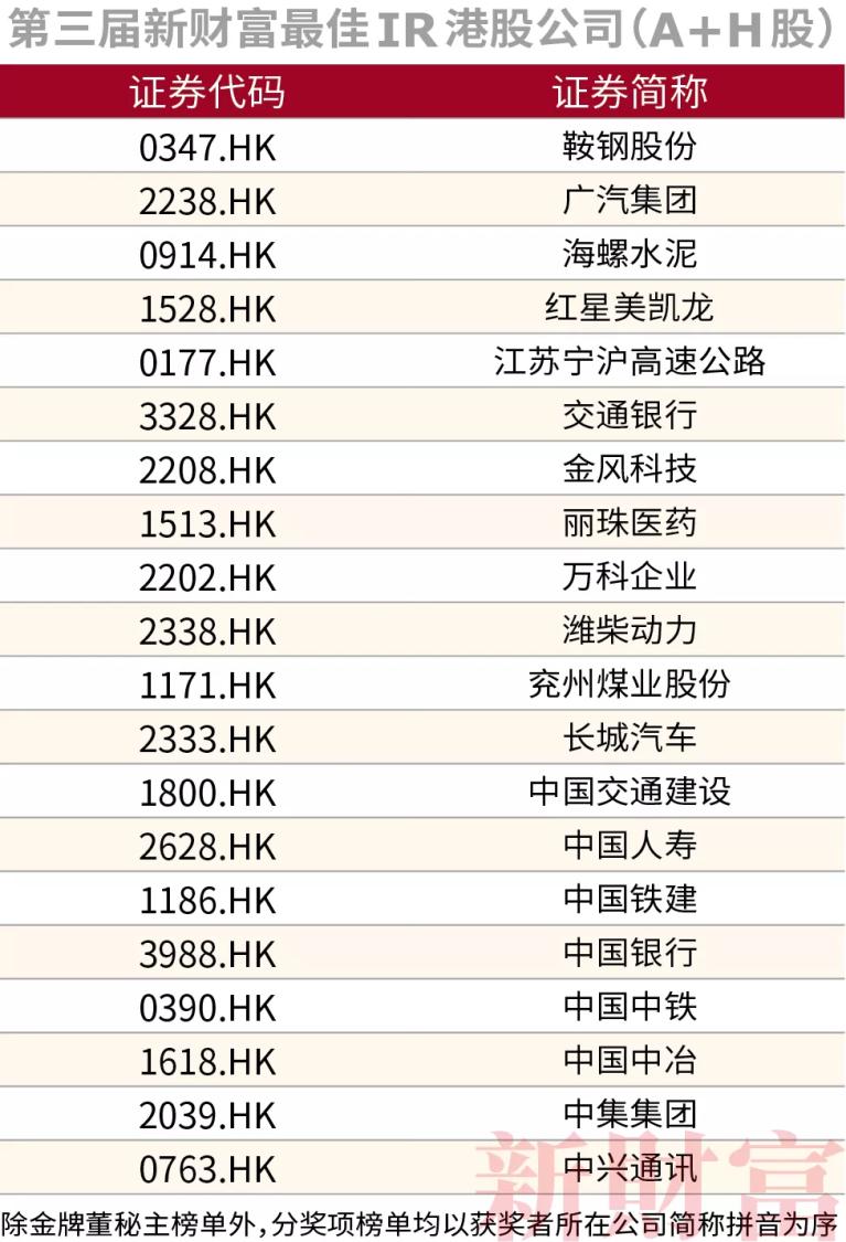 重磅！中国人寿荣获新财富“最佳投资者关系公司”奖项