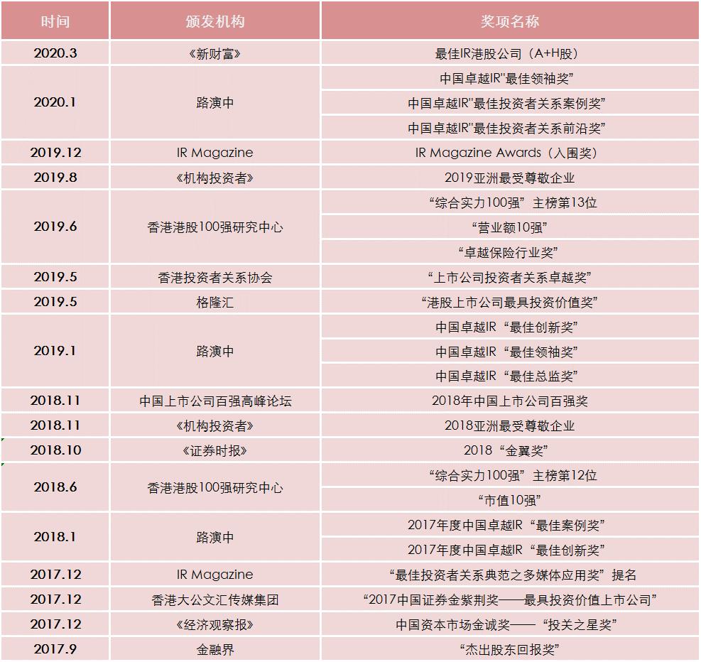 重磅！中国人寿荣获新财富“最佳投资者关系公司”奖项