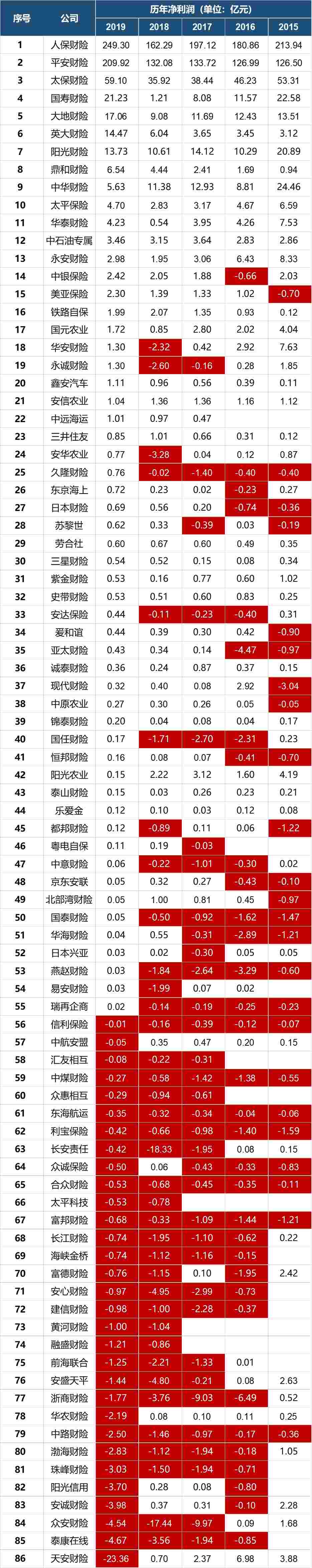 产险公司竞争力评估：80多家公司未来靠什么胜出