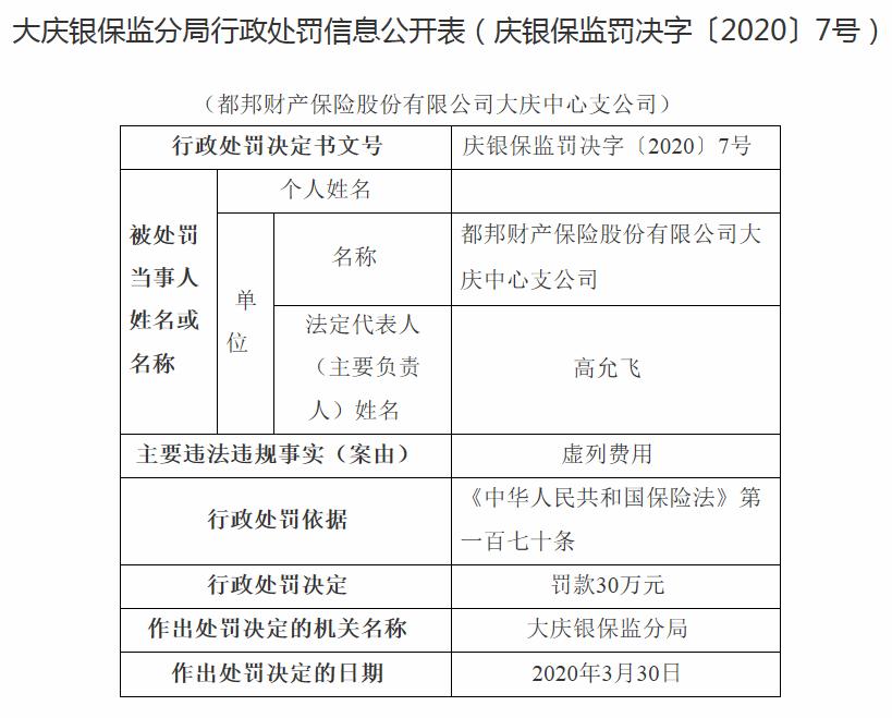 都邦财产保险因虚列费用收35万元罚单