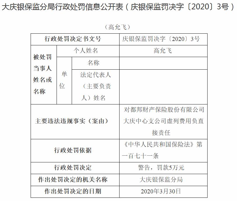 都邦财产保险因虚列费用收35万元罚单