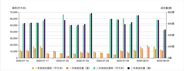 深圳一楼盘500套房获3万人认筹，网友：买房像买彩票